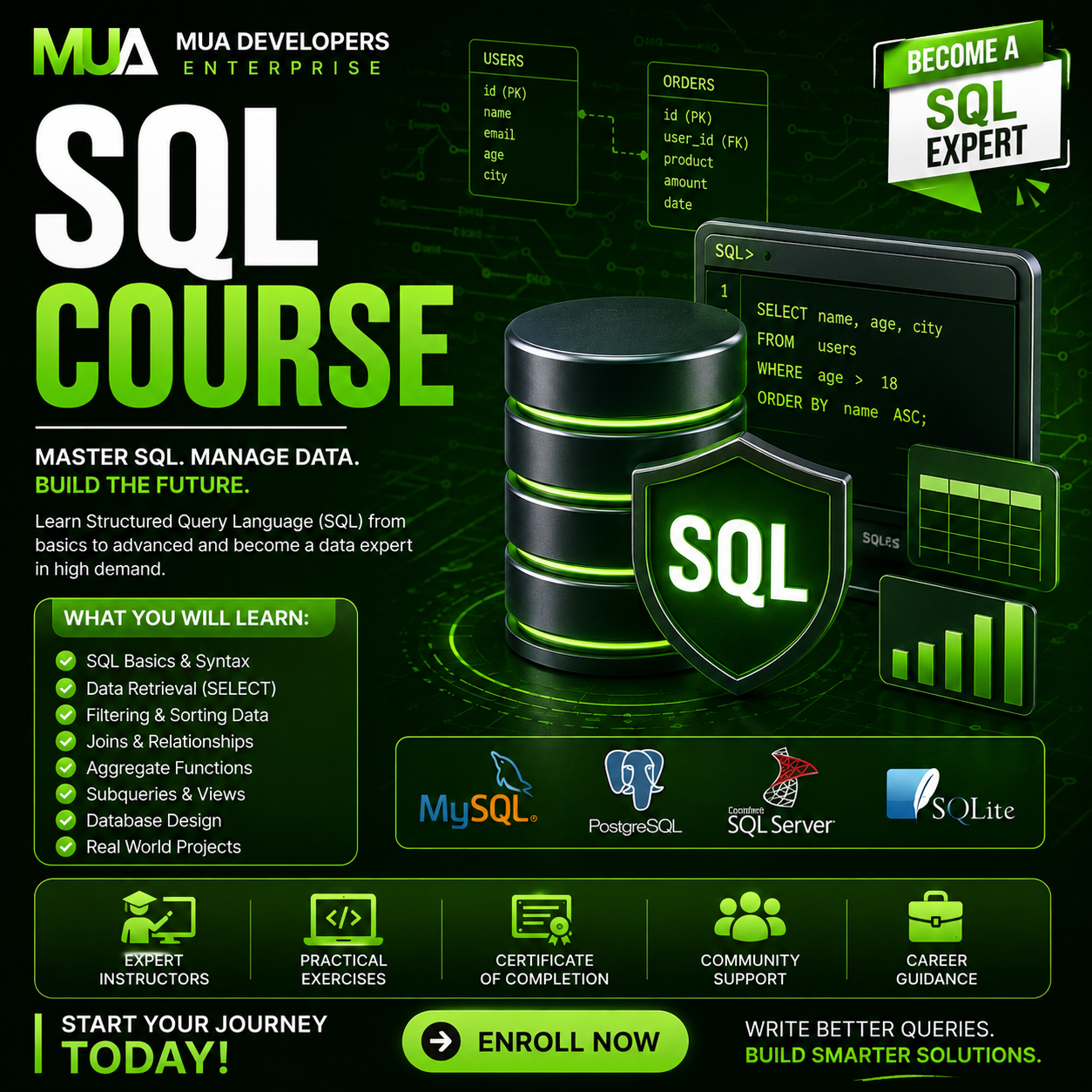 SQL DATABASE COURSE